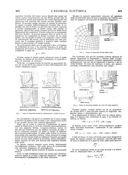 L'energia elettrica