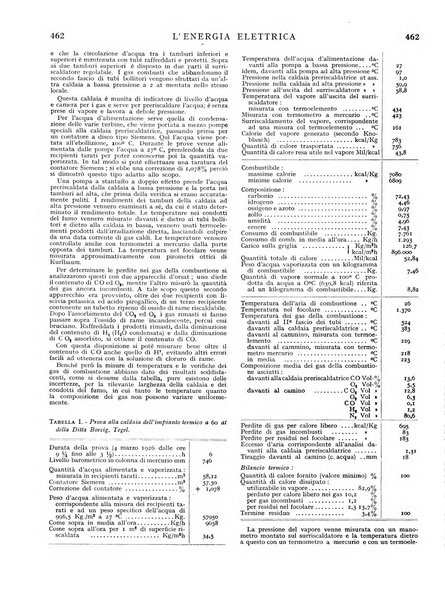 L'energia elettrica