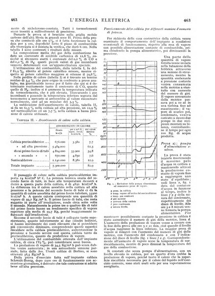 L'energia elettrica