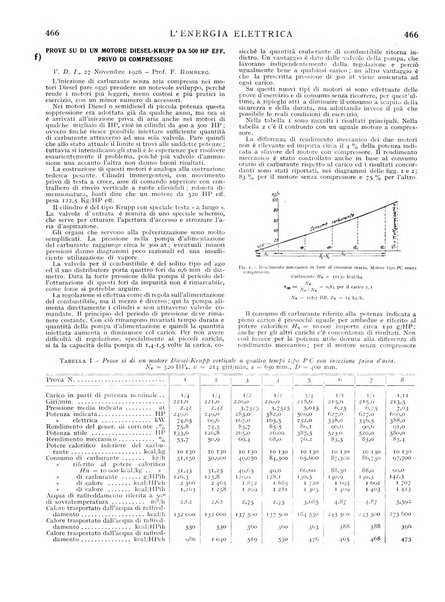 L'energia elettrica