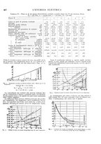 giornale/VEA0007007/1927/unico/00000479