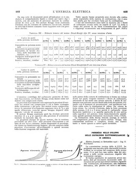 L'energia elettrica