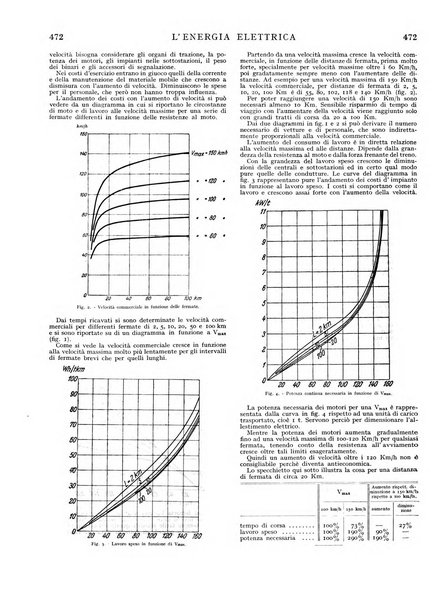 L'energia elettrica