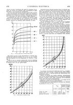 giornale/VEA0007007/1927/unico/00000484