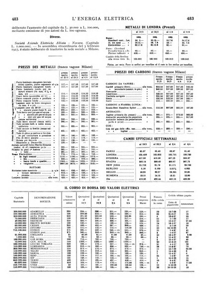 L'energia elettrica