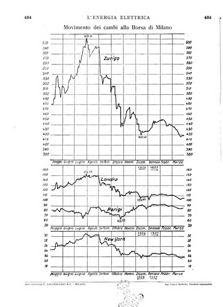 L'energia elettrica