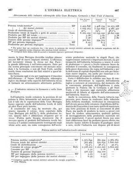 L'energia elettrica