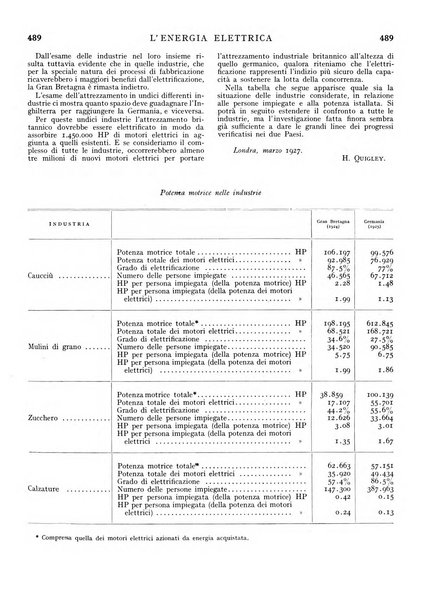 L'energia elettrica