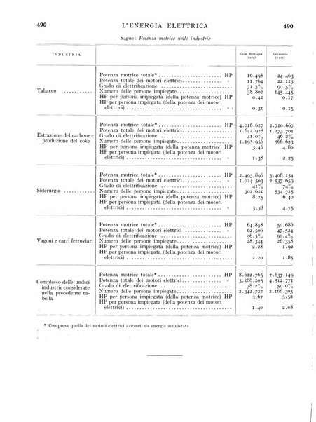 L'energia elettrica