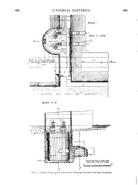 L'energia elettrica