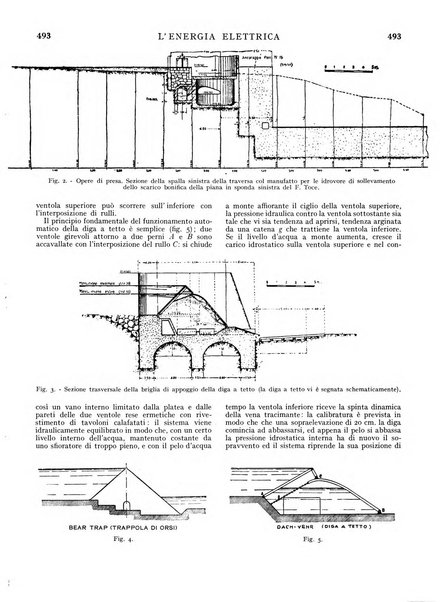 L'energia elettrica