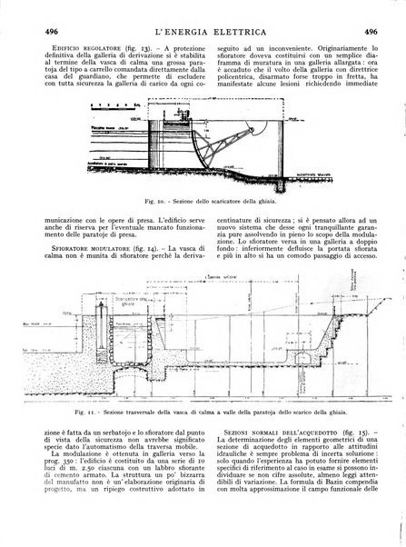 L'energia elettrica