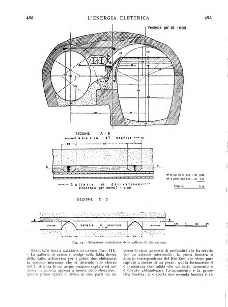 L'energia elettrica