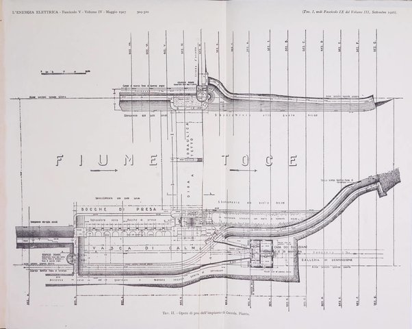 L'energia elettrica