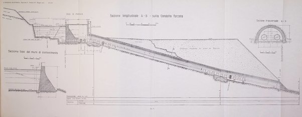 L'energia elettrica