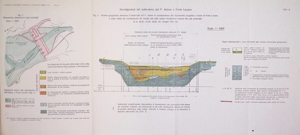 L'energia elettrica