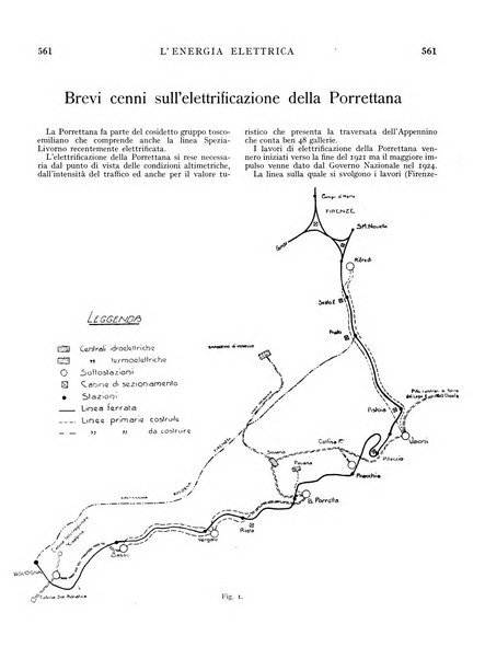 L'energia elettrica