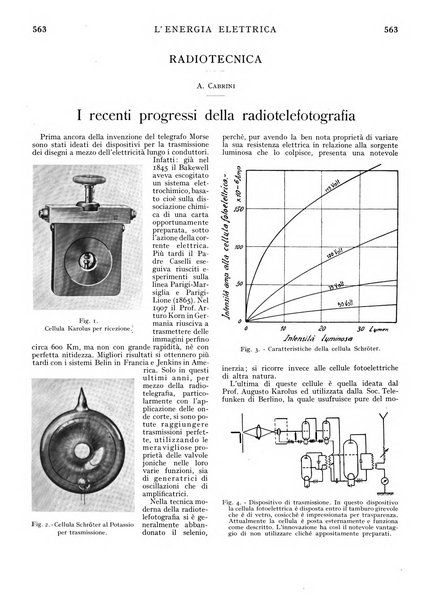 L'energia elettrica