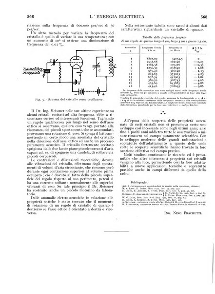 L'energia elettrica