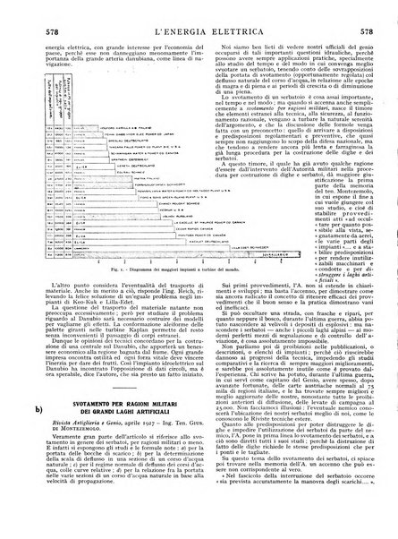 L'energia elettrica