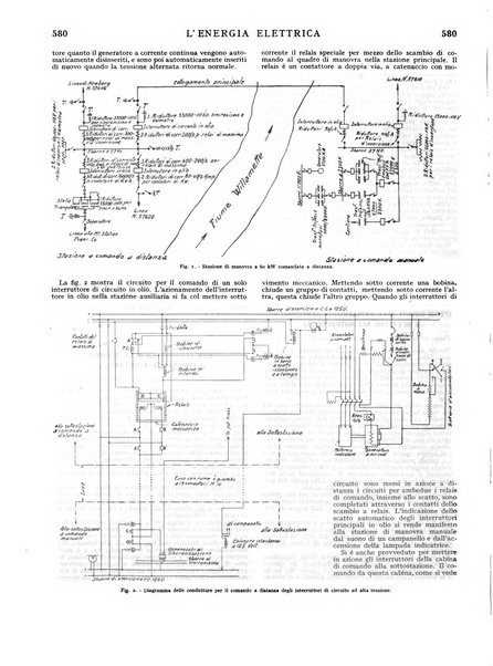 L'energia elettrica