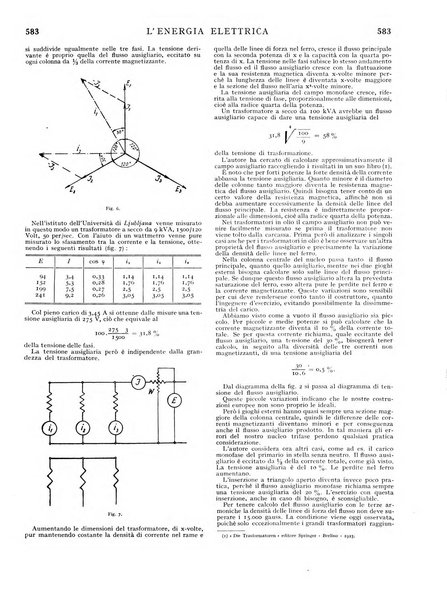 L'energia elettrica