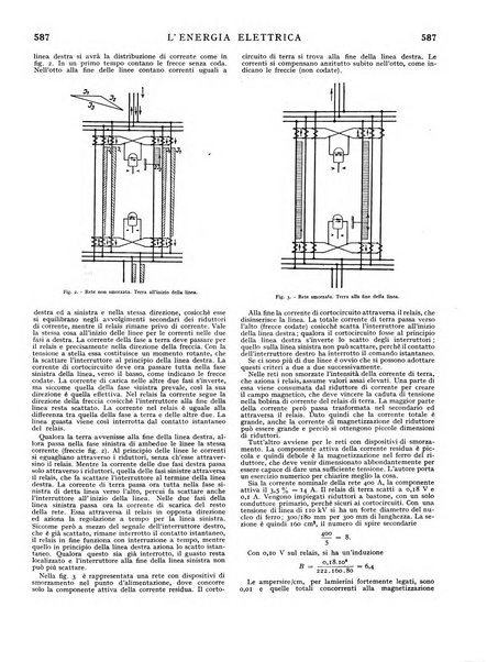 L'energia elettrica