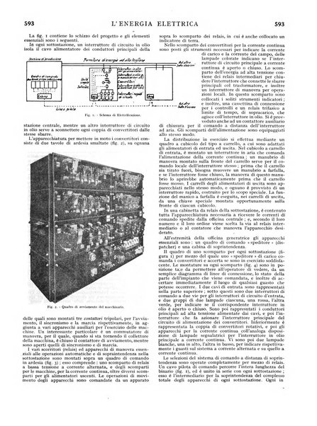 L'energia elettrica