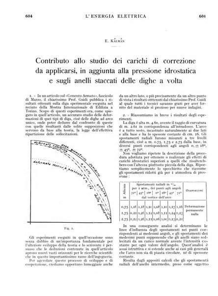 L'energia elettrica