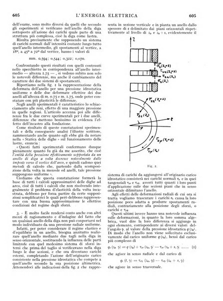 L'energia elettrica