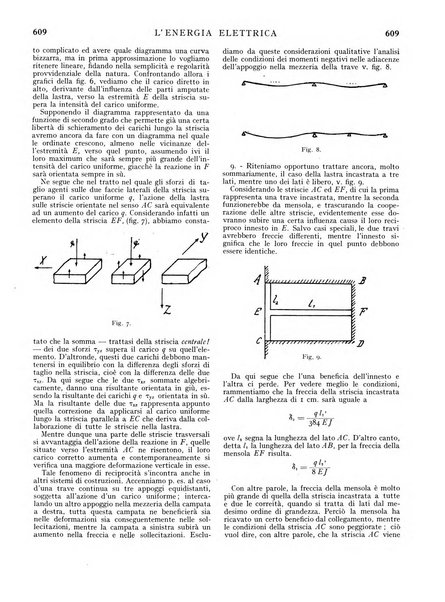 L'energia elettrica