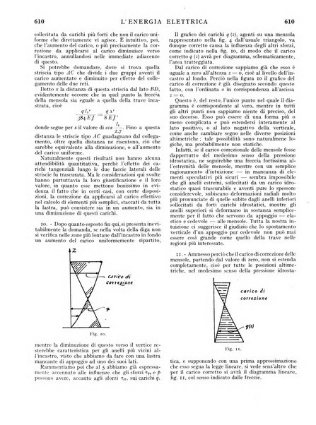 L'energia elettrica