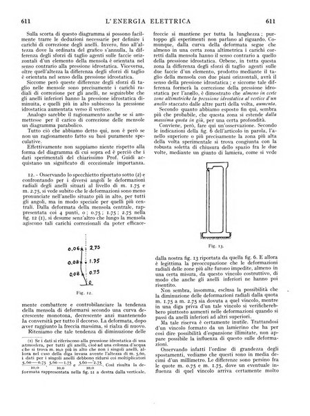 L'energia elettrica