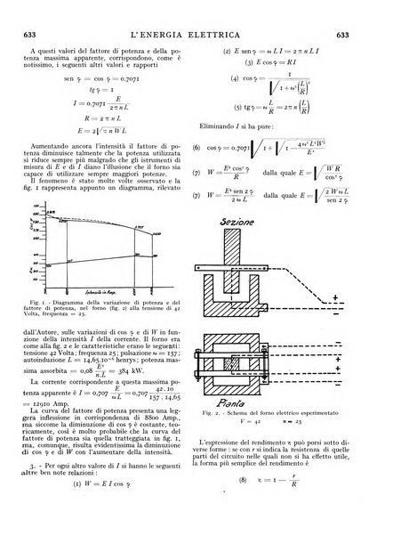 L'energia elettrica