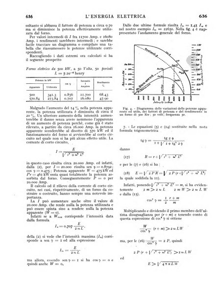 L'energia elettrica