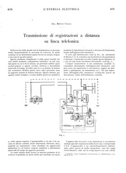 L'energia elettrica