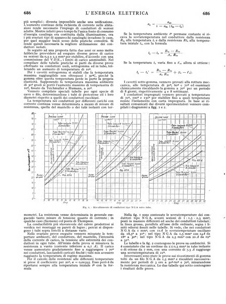 L'energia elettrica