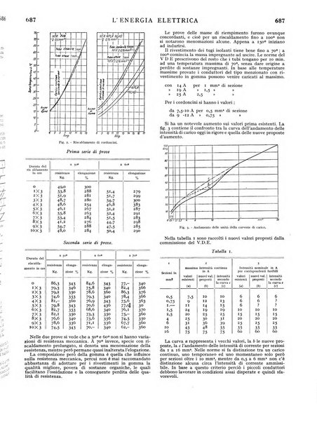 L'energia elettrica