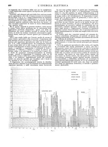 L'energia elettrica