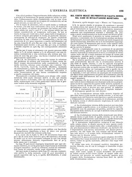 L'energia elettrica