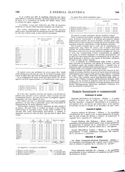 L'energia elettrica