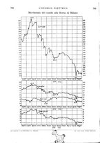 giornale/VEA0007007/1927/unico/00000716