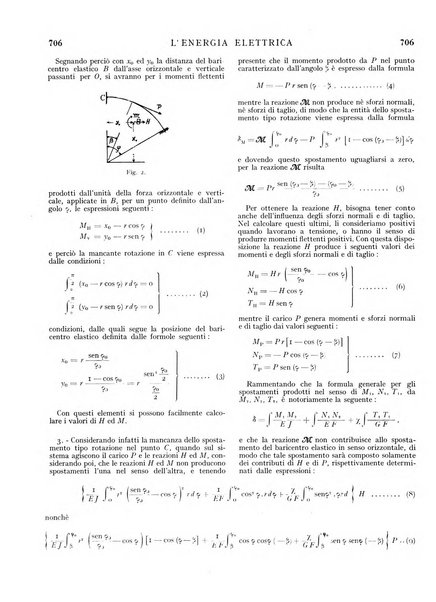 L'energia elettrica