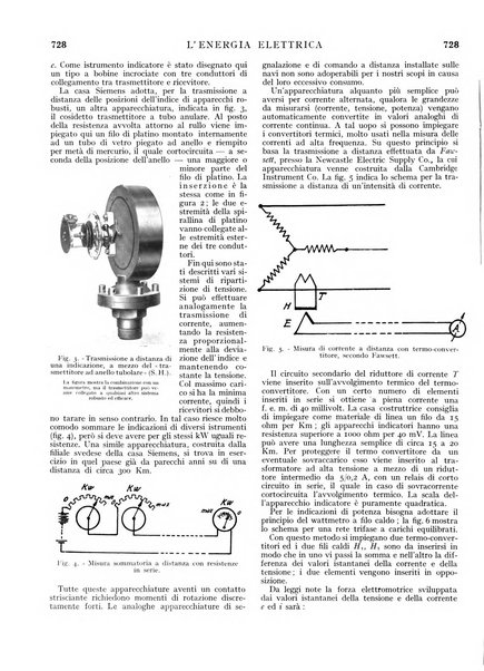 L'energia elettrica