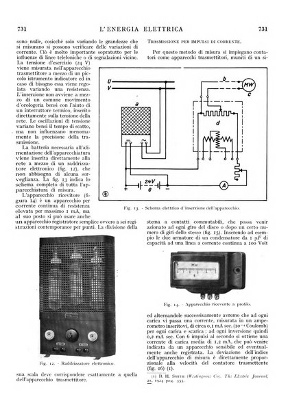 L'energia elettrica