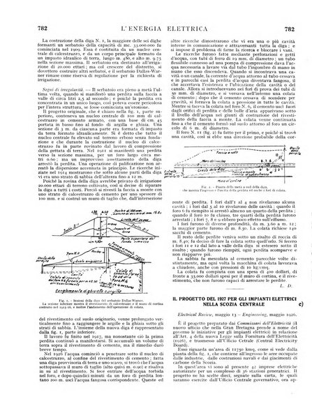 L'energia elettrica