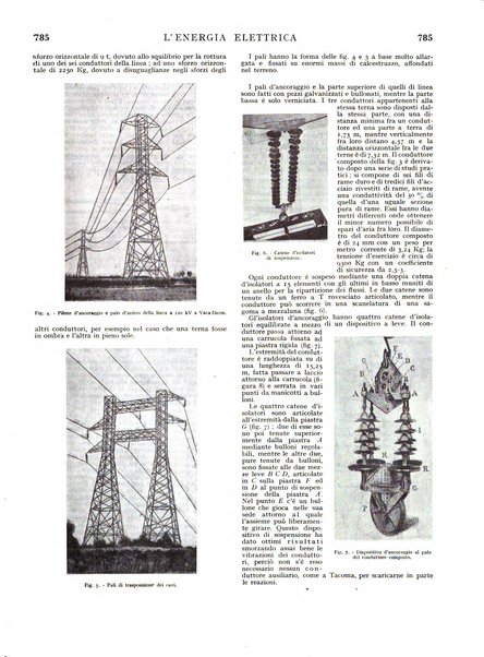 L'energia elettrica