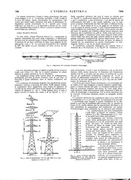 L'energia elettrica