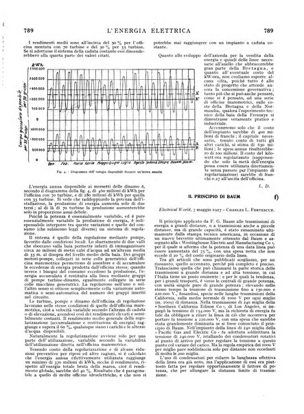 L'energia elettrica