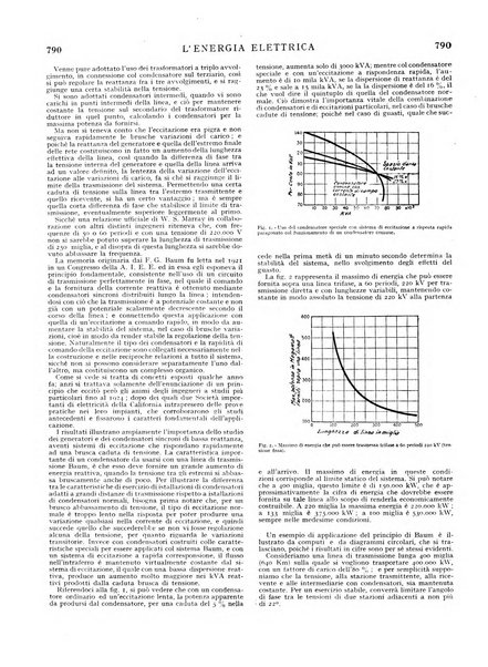 L'energia elettrica